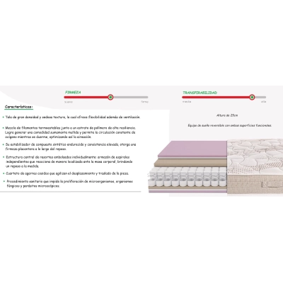 KLEE mattress 150x190